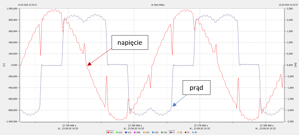 Koszty złej jakości energii elektrycznej